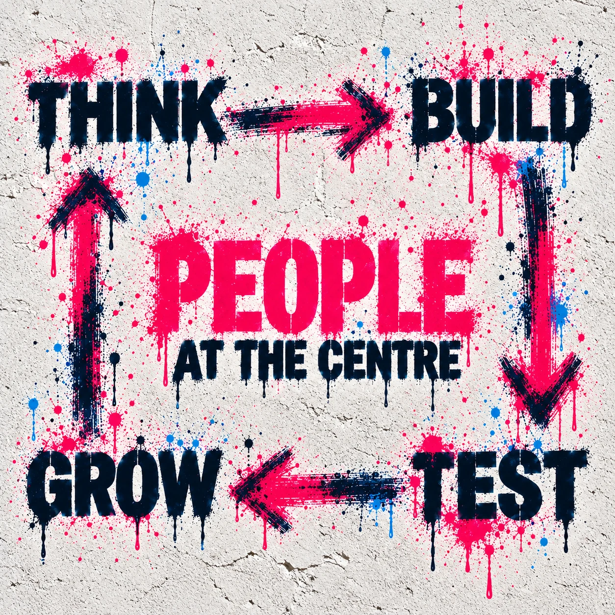 Graffiti arrows form a continuous square: Think, Build, Test, Grow. People at the centre.